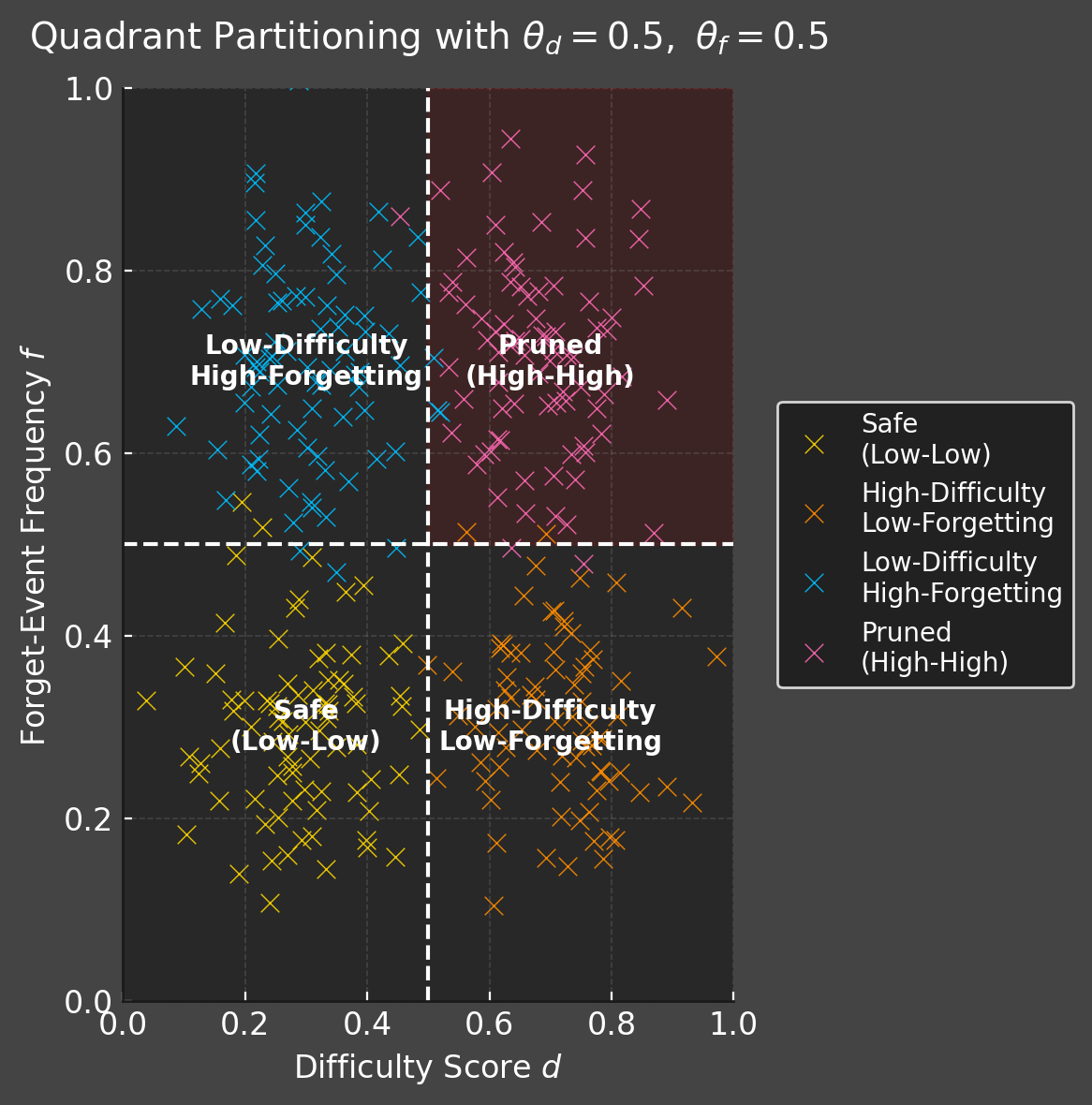 Data Cartography screenshot