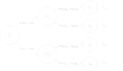Supply-Chain Architecture